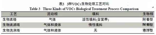 涂料生产与涂装过程中废气排放与治理