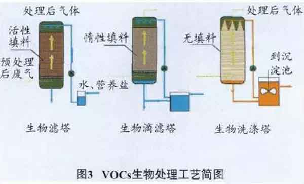 涂料生产与涂装过程中废气排放与治理